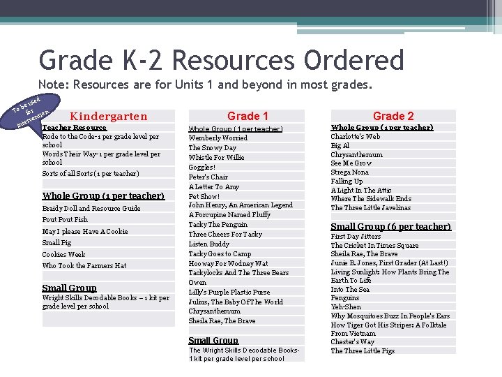 Grade K-2 Resources Ordered Note: Resources are for Units 1 and beyond in most