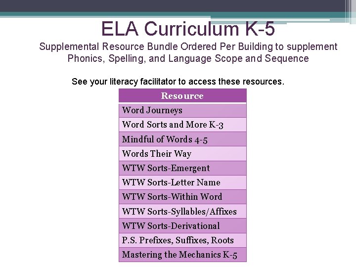 ELA Curriculum K-5 Supplemental Resource Bundle Ordered Per Building to supplement Phonics, Spelling, and
