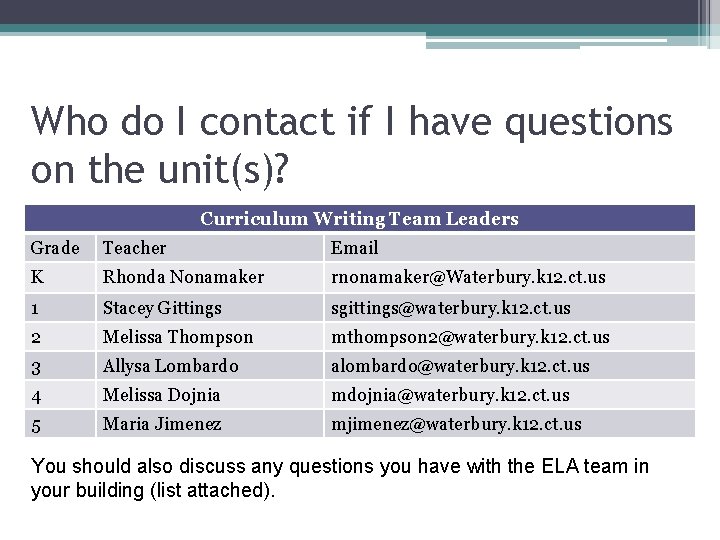 Who do I contact if I have questions on the unit(s)? Curriculum Writing Team