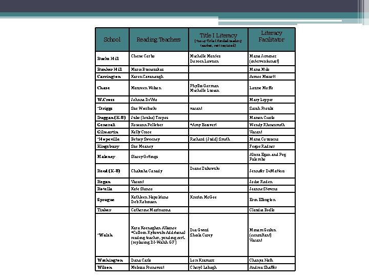 School Title I Literacy Reading Teachers (*2014 -Title I funded reading teacher, cert required)