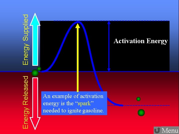 Energy Supplied Energy Released 19 Activation Energy An example of activation energy is the