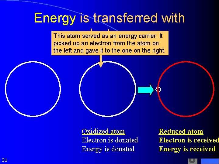 Energy is transferred with This atom served as an energy carrier. It electrons picked