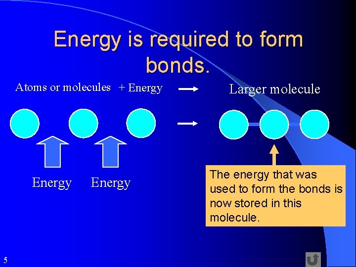 Energy is required to form bonds. Atoms or molecules + Energy 5 Energy Larger