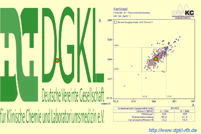 http: //www. dgkl-rfb. de 