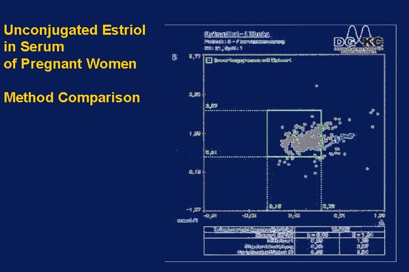 Unconjugated Estriol in Serum of Pregnant Women Method Comparison 