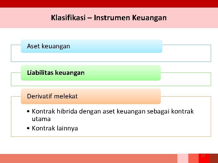 Klasifikasi – Instrumen Keuangan Aset keuangan Liabilitas keuangan Derivatif melekat • Kontrak hibrida dengan