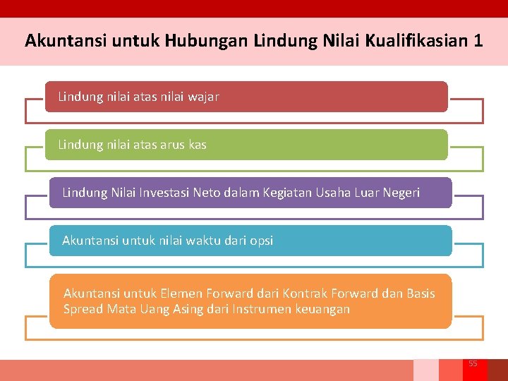 Akuntansi untuk Hubungan Lindung Nilai Kualifikasian 1 Lindung nilai atas nilai wajar Lindung nilai