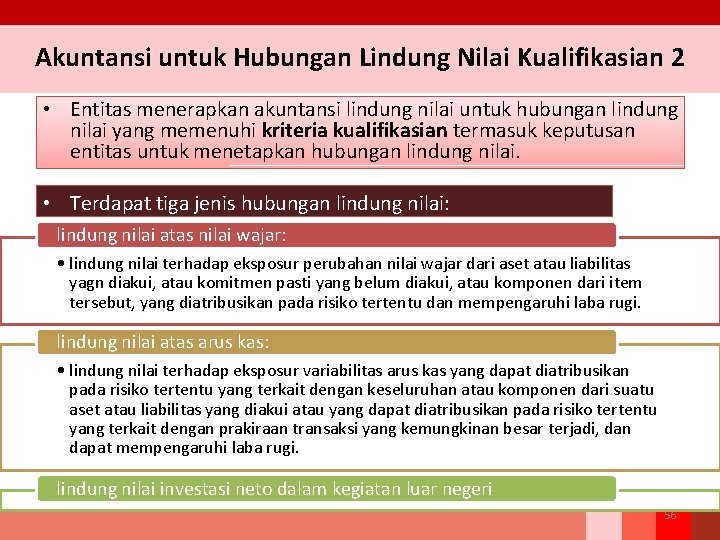 Akuntansi untuk Hubungan Lindung Nilai Kualifikasian 2 • Entitas menerapkan akuntansi lindung nilai untuk