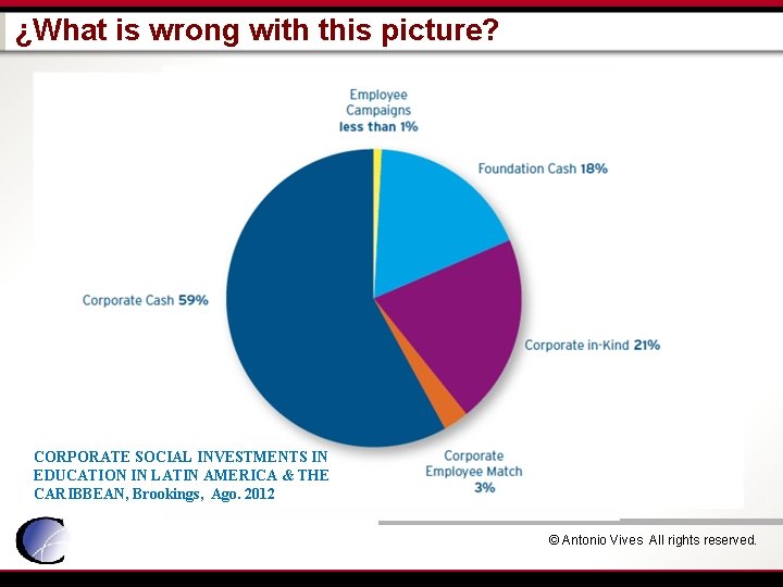 ¿What is wrong with this picture? CORPORATE SOCIAL INVESTMENTS IN EDUCATION IN LATIN AMERICA