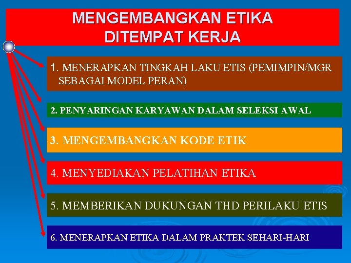MENGEMBANGKAN ETIKA DITEMPAT KERJA 1. MENERAPKAN TINGKAH LAKU ETIS (PEMIMPIN/MGR SEBAGAI MODEL PERAN) 2.
