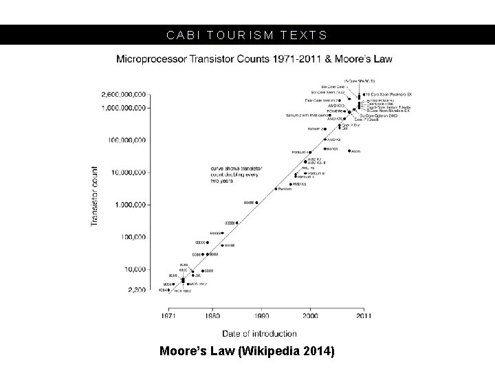 CABI TOURISM TEXTS Moore’s Law (Wikipedia 2014) 