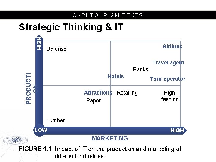 CABI TOURISM TEXTS HIGH Strategic Thinking & IT Airlines Defense Travel agent PRODUCTI ON