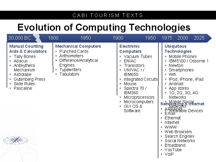 CABI TOURISM TEXTS Evolution of Computing Technologies 30, 000 BC Manual Counting Aids &