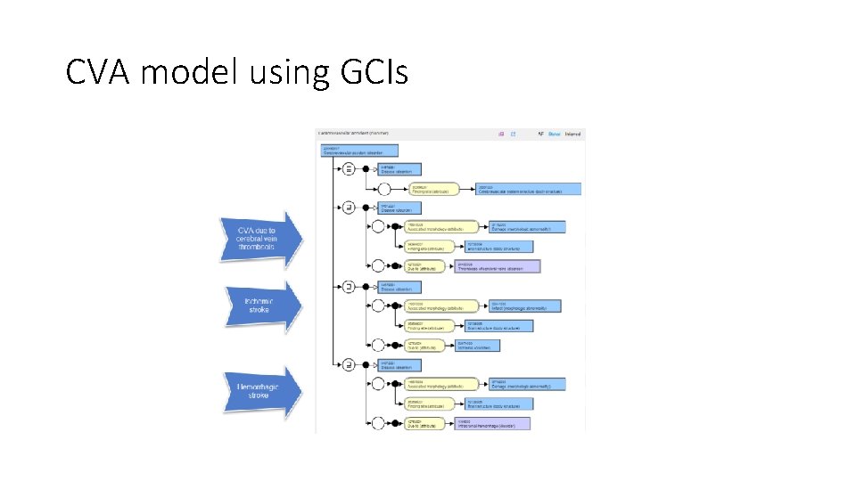 CVA model using GCIs 