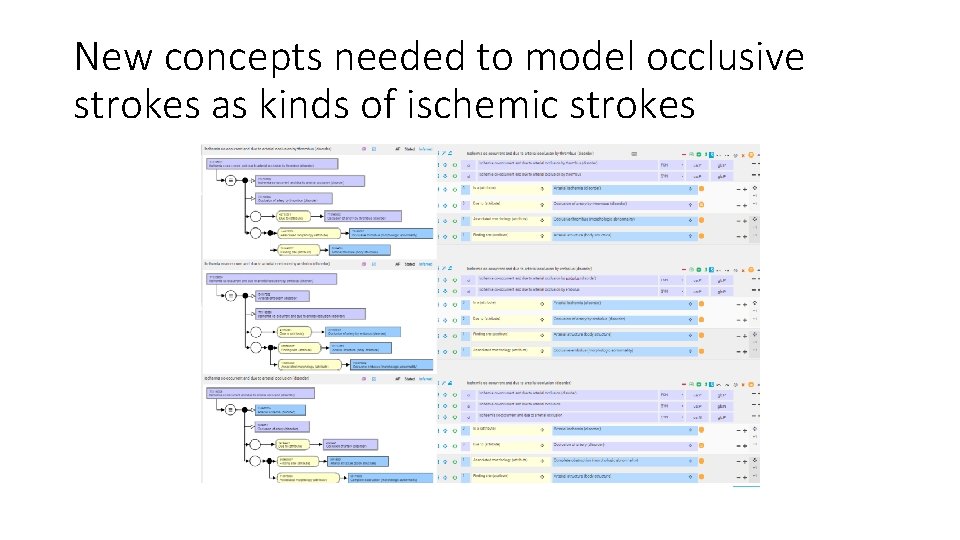 New concepts needed to model occlusive strokes as kinds of ischemic strokes 