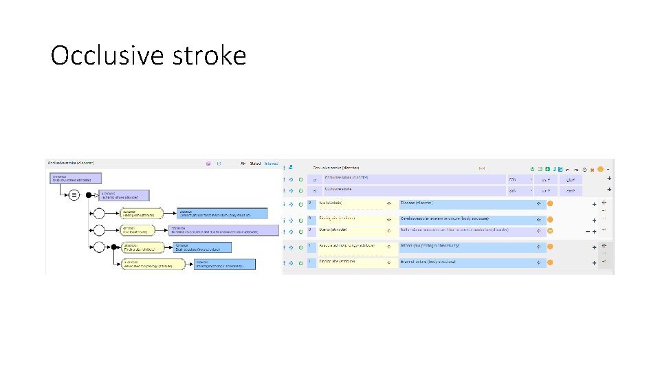 Occlusive stroke 