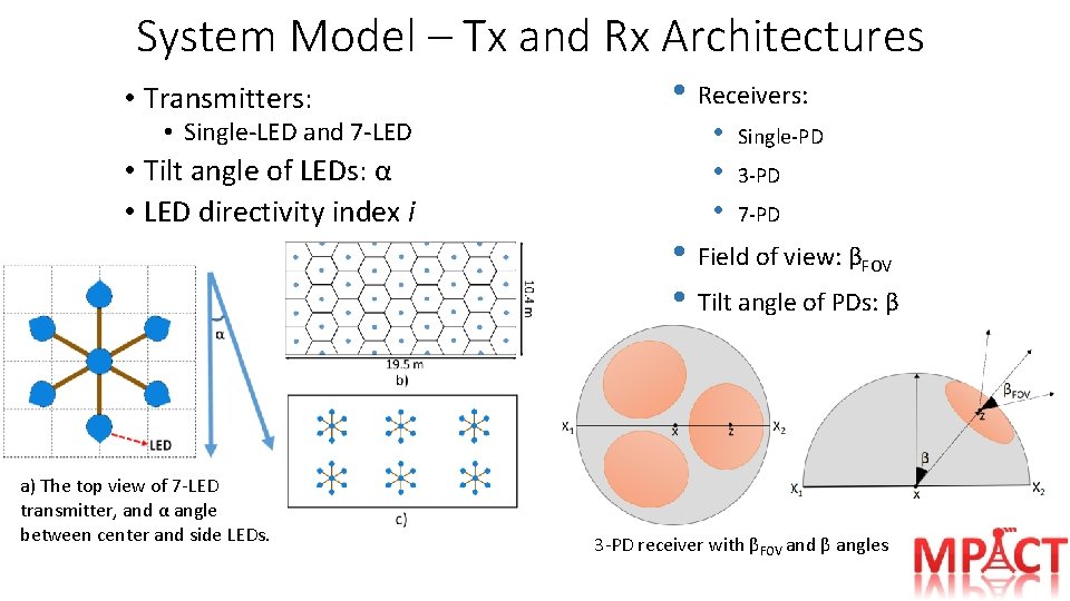 System Model – Tx and Rx Architectures • Transmitters: • Single-LED and 7 -LED