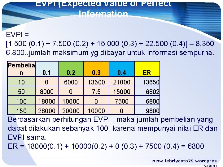 EVPI (Expected Value of Perfect Information EVPI = [1. 500 (0. 1) + 7.