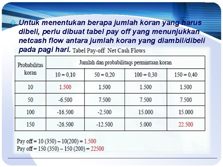 v Untuk menentukan berapa jumlah koran yang harus dibeli, perlu dibuat tabel pay off