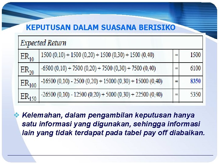 KEPUTUSAN DALAM SUASANA BERISIKO v Kelemahan, dalam pengambilan keputusan hanya satu informasi yang digunakan,