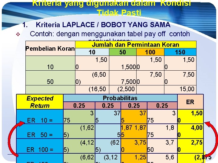 Kriteria yang digunakan dalam Kondisi Tidak Pasti 1. v Kriteria LAPLACE / BOBOT YANG