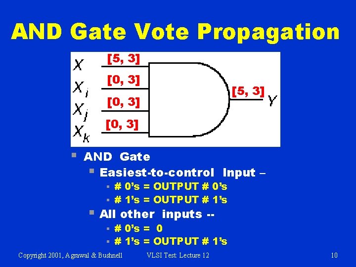 AND Gate Vote Propagation [5, 3] [0, 3] § AND Gate § Easiest-to-control Input