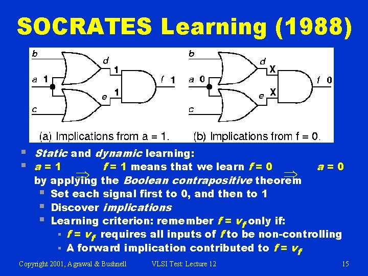 SOCRATES Learning (1988) § § Static and dynamic learning: a=1 f = 1 means