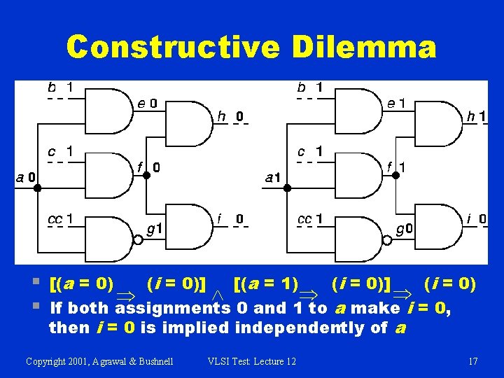 Constructive Dilemma § [(a = 0) (i = 0)] [(a = 1) (i =