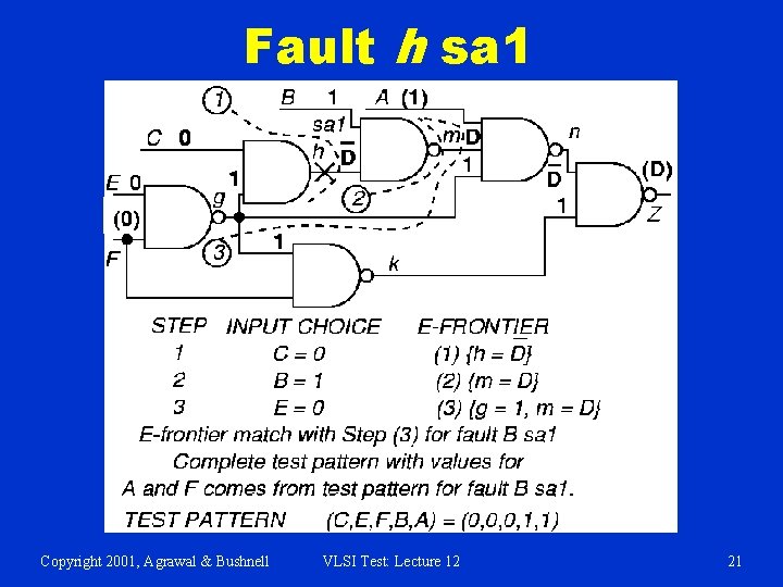 Fault h sa 1 Copyright 2001, Agrawal & Bushnell VLSI Test: Lecture 12 21