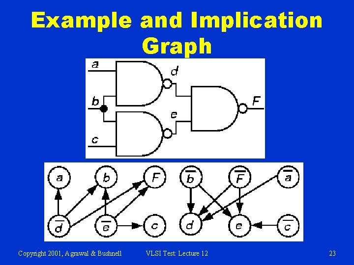 Example and Implication Graph Copyright 2001, Agrawal & Bushnell VLSI Test: Lecture 12 23