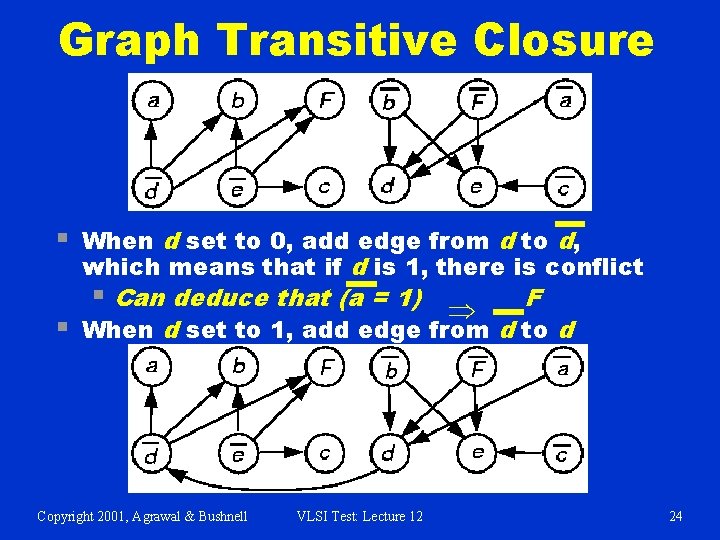 Graph Transitive Closure § § When d set to 0, add edge from d