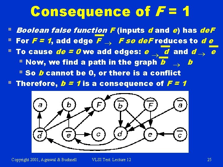 Consequence of F = 1 § Boolean false function F (inputs d and e)