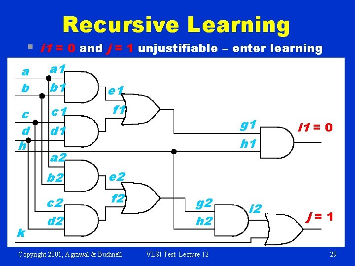 Recursive Learning § i 1 = 0 and j = 1 unjustifiable – enter