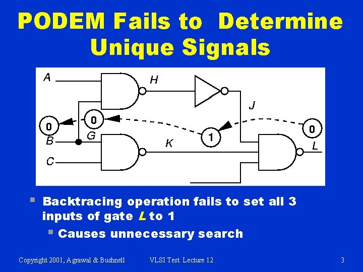 PODEM Fails to Determine Unique Signals § Backtracing operation fails to set all 3
