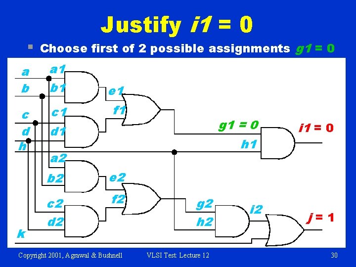 § Justify i 1 = 0 Choose first of 2 possible assignments g 1