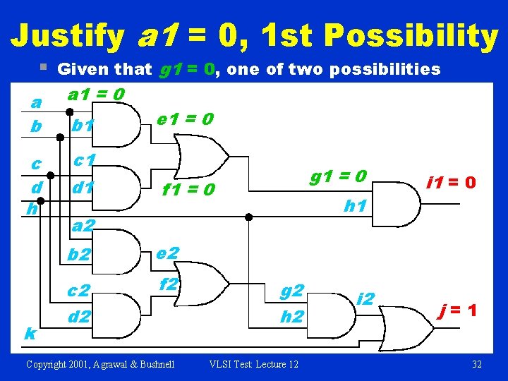 Justify a 1 = 0, 1 st Possibility § Given that g 1 =