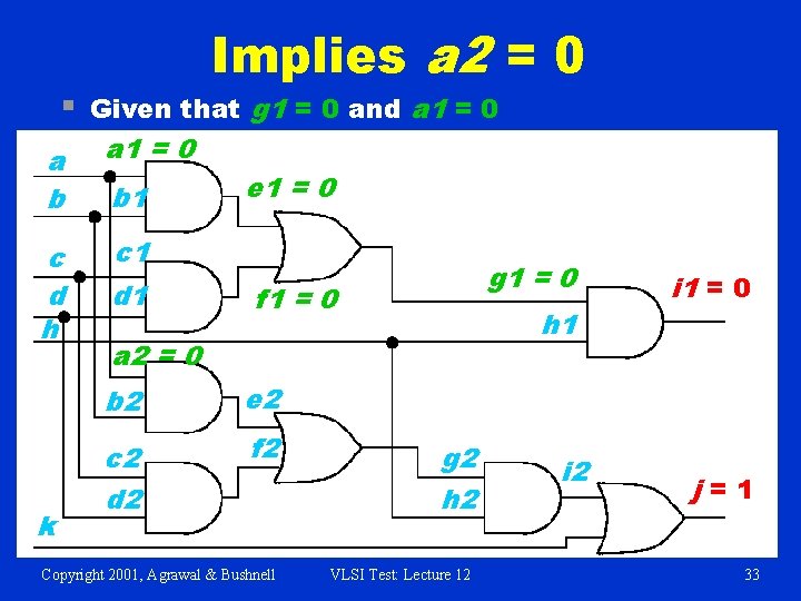 § Implies a 2 = 0 Given that g 1 = 0 and a
