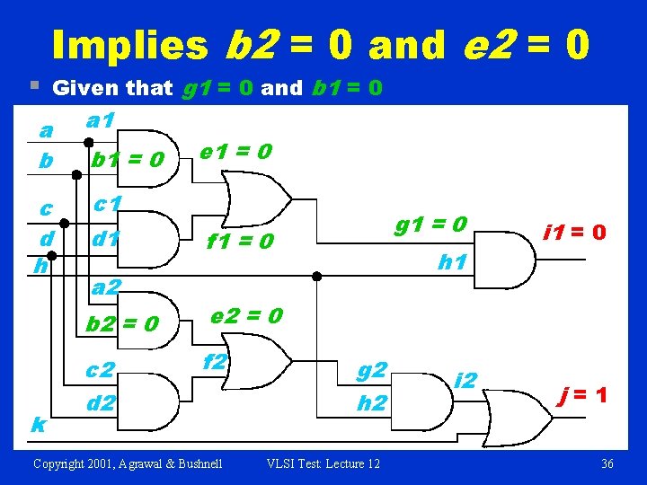 § Implies b 2 = 0 and e 2 = 0 Given that g