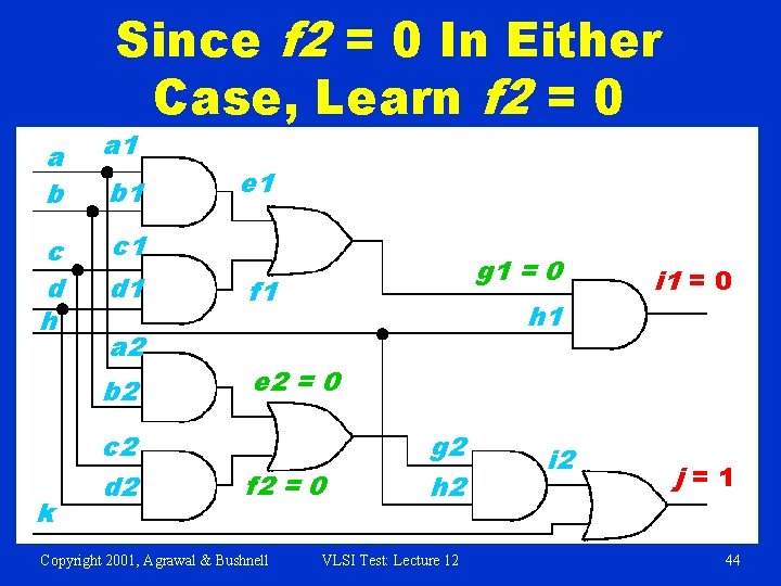 Since f 2 = 0 In Either Case, Learn f 2 = 0 a