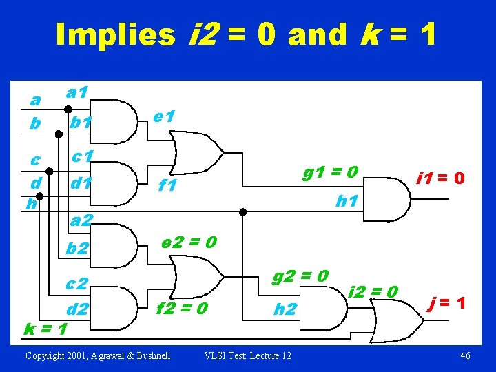 Implies i 2 = 0 and k = 1 a b a 1 c