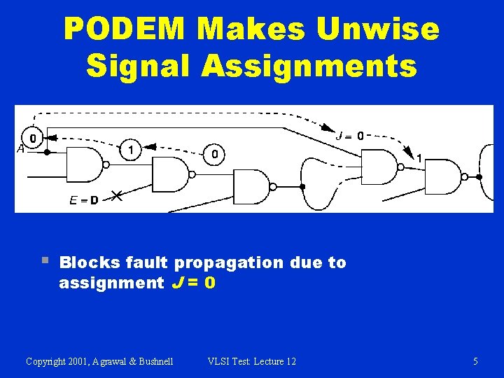 PODEM Makes Unwise Signal Assignments § Blocks fault propagation due to assignment J =