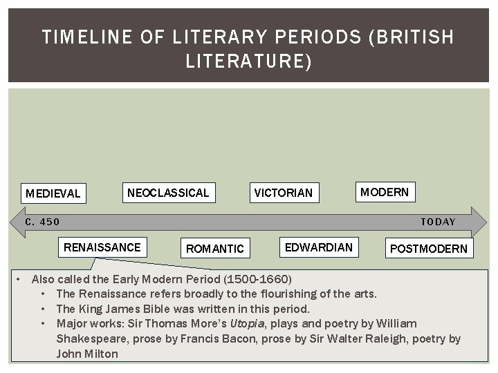 TIMELINE OF LITERARY PERIODS (BRITISH LITERATURE) MEDIEVAL NEOCLASSICAL VICTORIAN C. 450 MODERN TODAY RENAISSANCE