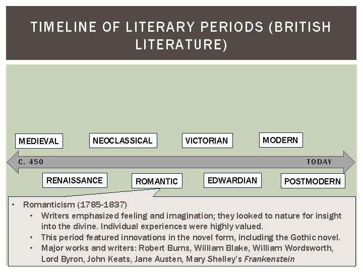 TIMELINE OF LITERARY PERIODS (BRITISH LITERATURE) MEDIEVAL NEOCLASSICAL VICTORIAN C. 450 MODERN TODAY RENAISSANCE