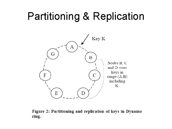 Partitioning & Replication 