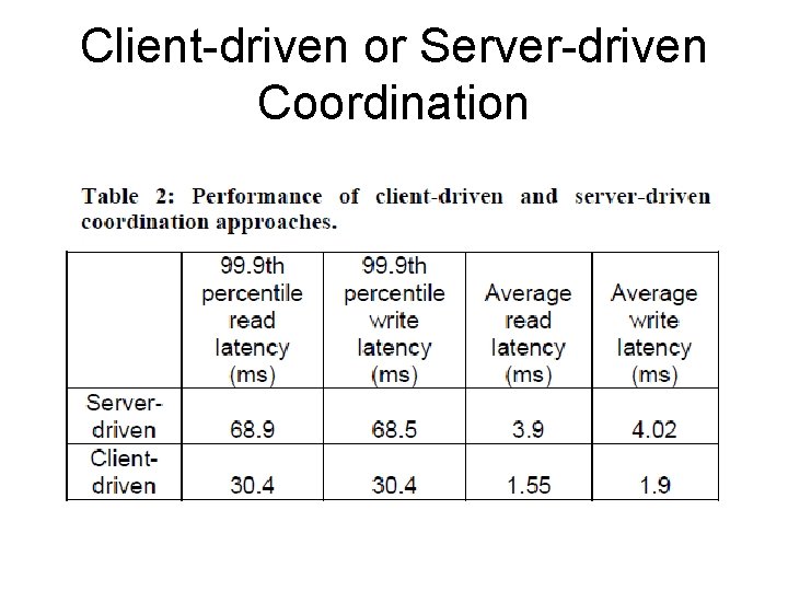 Client-driven or Server-driven Coordination 