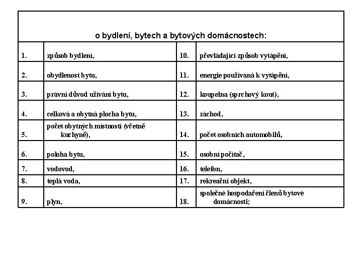 o bydlení, bytech a bytových domácnostech: 1. způsob bydlení, 10. převládající způsob vytápění, 2.