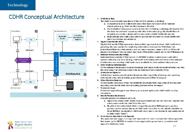 Technology CDHR Conceptual Architecture 10 