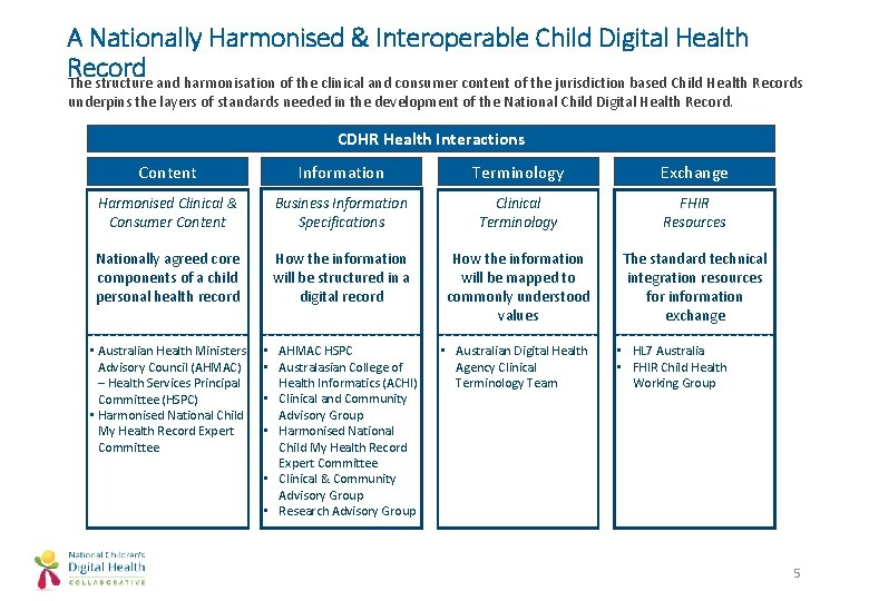 A Nationally Harmonised & Interoperable Child Digital Health Record The structure and harmonisation of