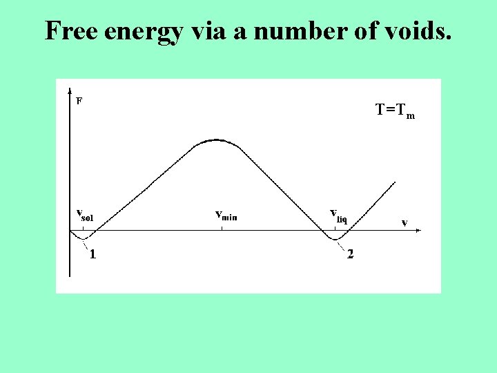 Free energy via a number of voids. T=Tm 