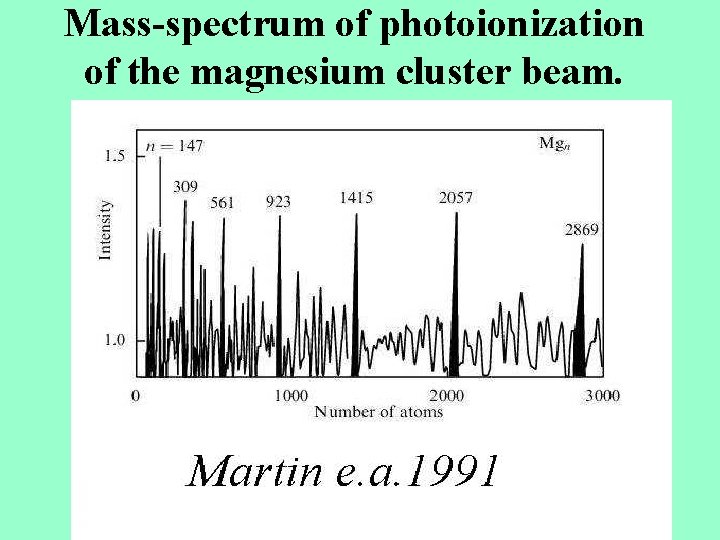 Mass-spectrum of photoionization of the magnesium cluster beam. 